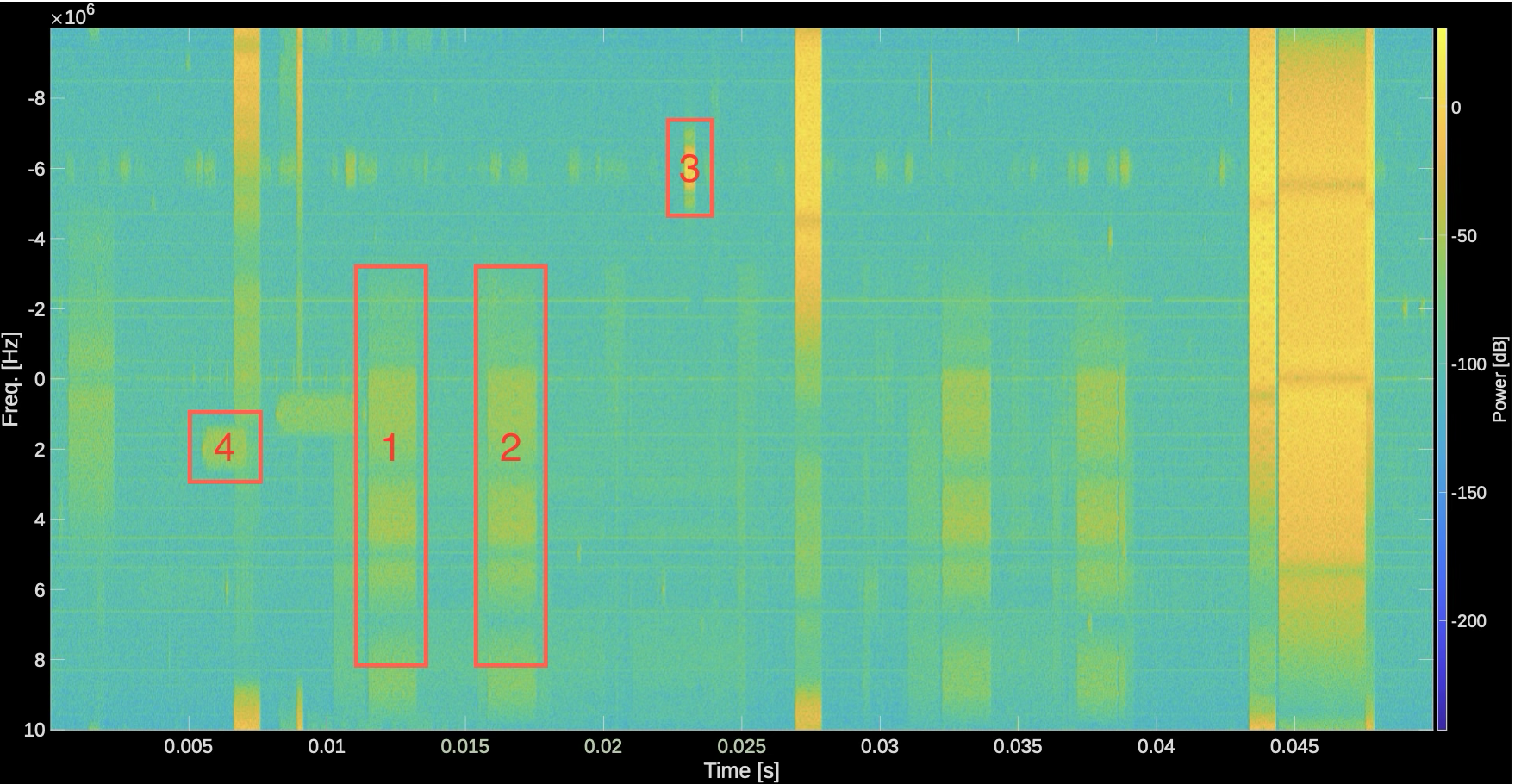 Tasks example spectrogram
